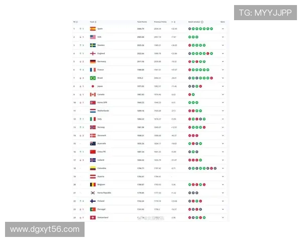2025年世界足球前十大球星排名分析与发展趋势预测 2025年世界足球前十大球星排名分析与发展趋势预测