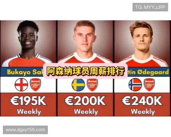 2025年世界足球球星周薪排名揭秘 谁才是足坛收入最高的巨星 2025年世界足球球星周薪排名揭秘 谁才是足坛收入最高的巨星