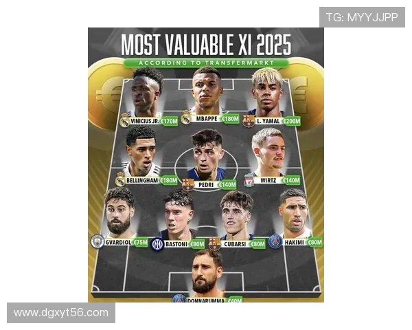 2025年全球足球明星身价排名前十:梅西与C罗落后新一代球员 2025年全球足球明星身价排名前十:梅西与C罗落后新一代球员